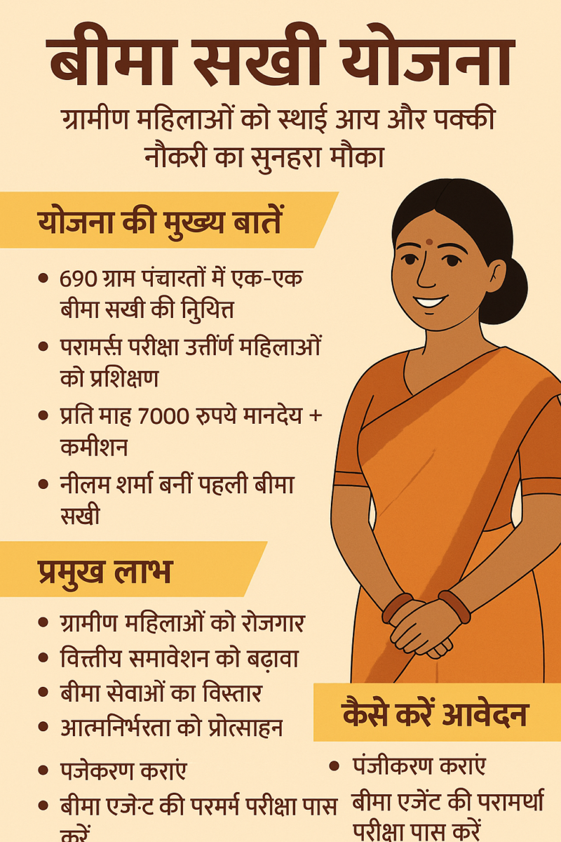 बीमा सखी योजना