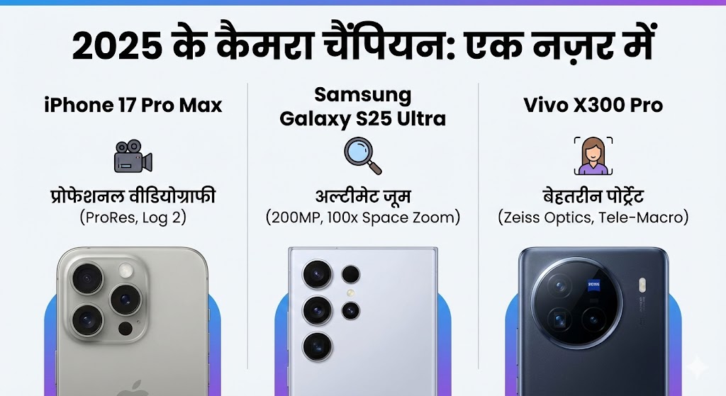 Top 5 Camera Smartphone