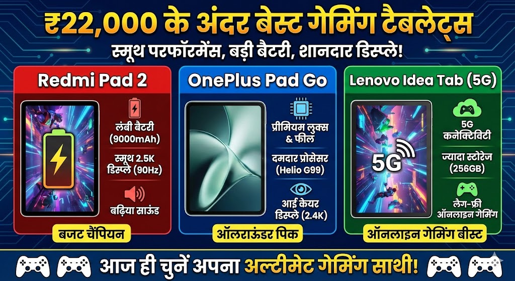 22,000 रुपये के तहत बेस्ट गेमिंग टैबलेट्स (2026) - अब गेमिंग होगी मक्खन जैसी स्मूथ!