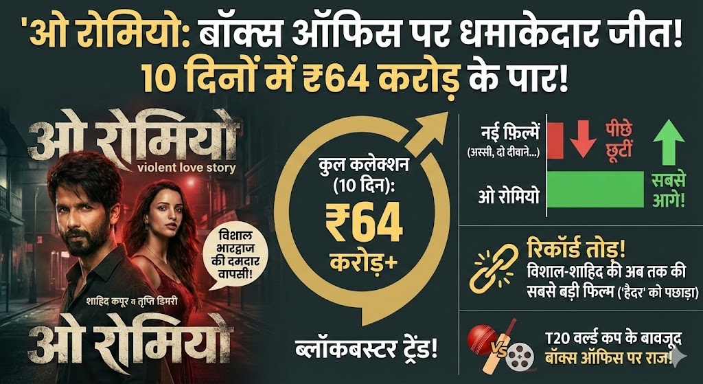 ओ रोमियो बॉक्स ऑफिस कलेक्शन डे 10: नई फिल्मों की उड़ी धज्जियां, शाहिद कपूर की फिल्म ने रचा इतिहास!