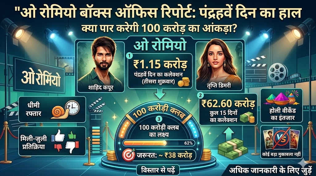 O Romeo Box Office Collection Day 15: शाहिद-तृप्ति की फिल्म का 15वें दिन का कलेक्शन, क्या बनेगी 100 करोड़ी?
