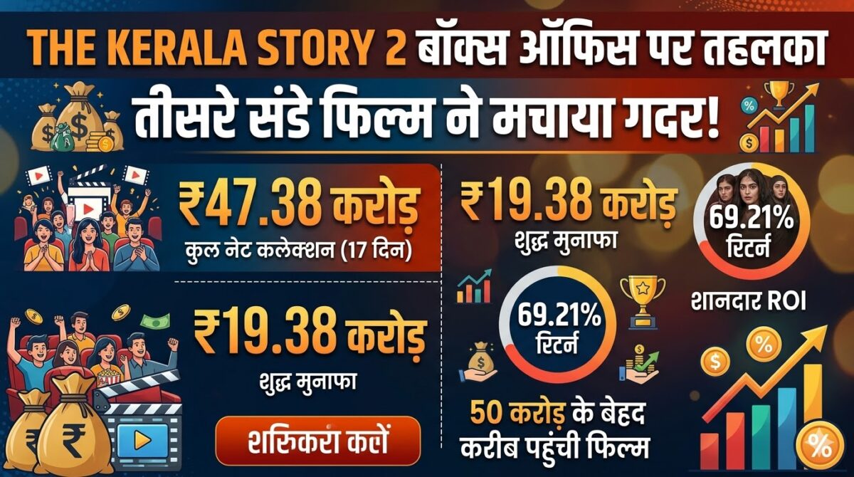 The Kerala Story 2 Box Office: 17वें दिन तीसरे संडे मचाया गदर, जानें कुल कमाई और तगड़ा मुनाफा!