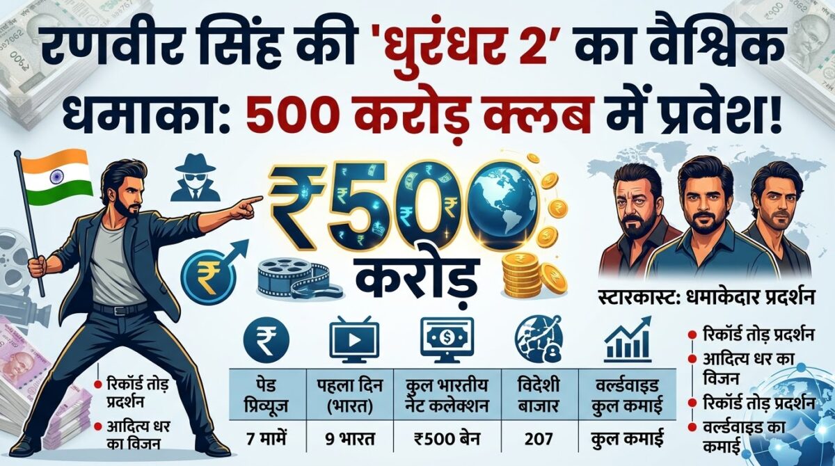 Dhurandhar 2 Worldwide Collection