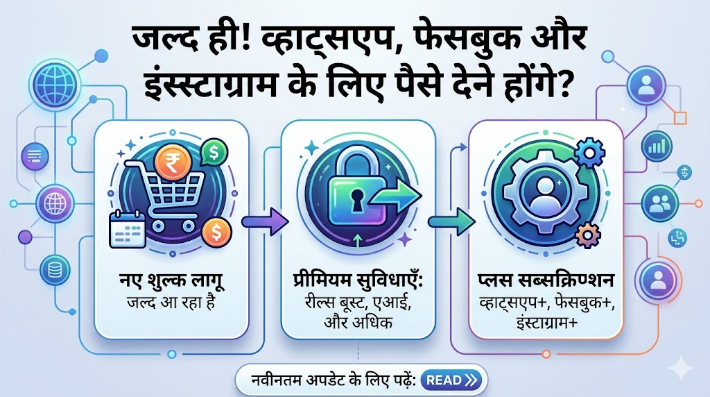 मार्क जुकरबर्ग का बड़ा झटका: अब फ्री नहीं रहेंगे WhatsApp, Facebook और Instagram! हर महीने चुकाने होंगे इतने पैसे, जानें क्या है 'Meta Plus' प्लान