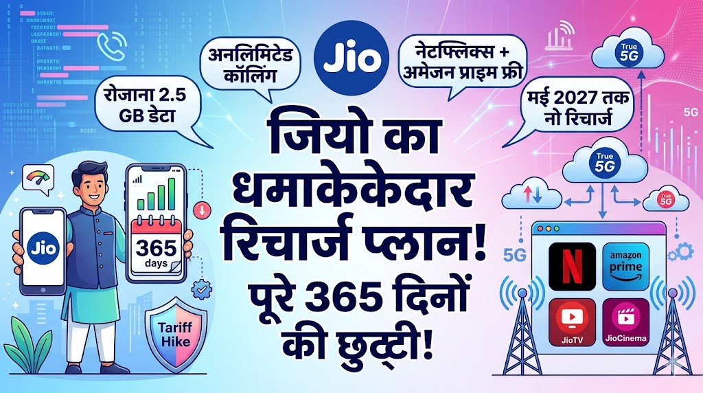 Jio 365 Days Validity Plan: मई 2027 तक रिचार्ज से आजादी! जियो के इस सस्ते प्लान में रोज 2.5GB डेटा और Netflix फ्री