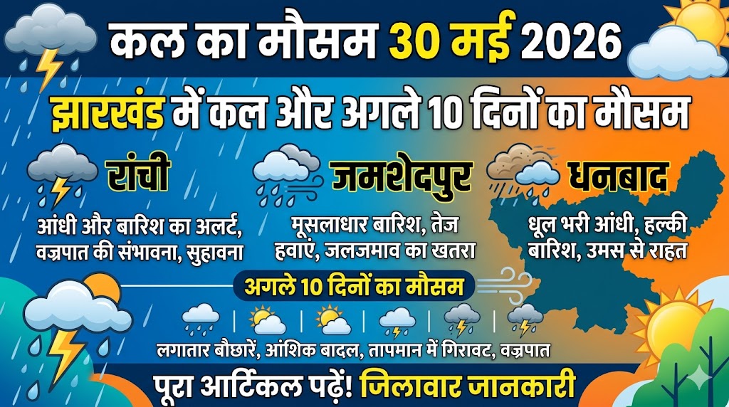 झारखंड में कल का मौसम 30 मई 2026: रांची, जमशेदपुर और धनबाद समेत कई जिलों में भारी बारिश और आंधी का रेड अलर्ट जारी