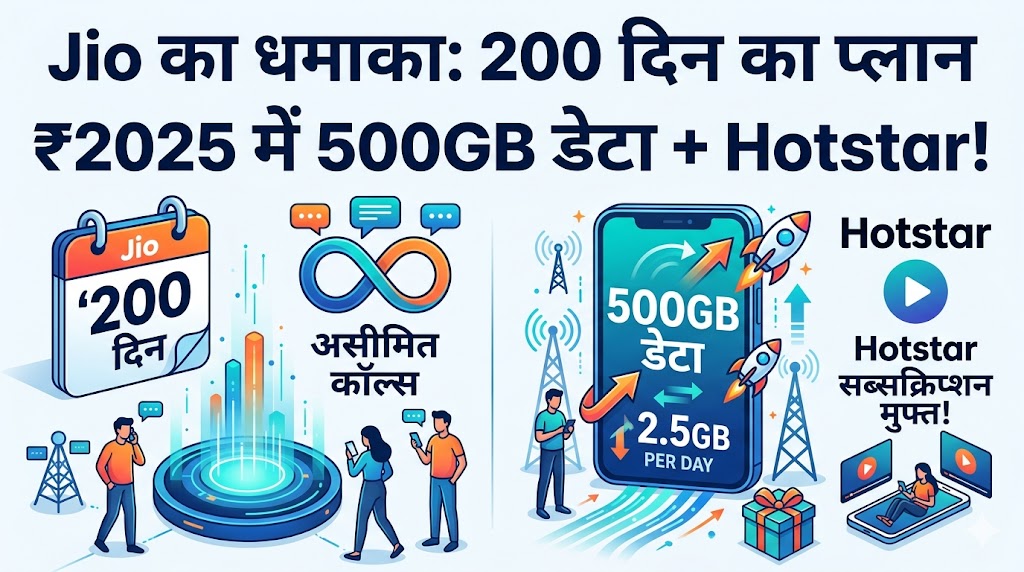 Jio New Recharge Plan 2026: मात्र ₹2025 में 200 दिन की वैलिडिटी, रोज 2.5GB डेटा और Hotstar फ्री, देखें पूरी डिटेल्स
