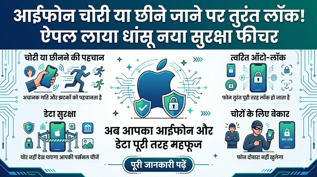 iPhone Theft Auto-Lock Feature: आईफोन चोरी या स्नैच होते ही खुद हो जाएगा लॉक, ऐपल ला रहा है होश उड़ाने वाला नया सिक्योरिटी फीचर