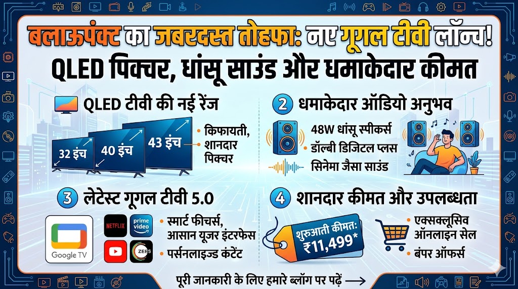 Blaupunkt Google TV 5.0 Launched in India: सबसे सस्ती QLED TV सीरीज मात्र ₹11,499 में लॉन्च, मिलेंगे 48W स्पीकर्स और बेज़ेल-लेस डिजाइन