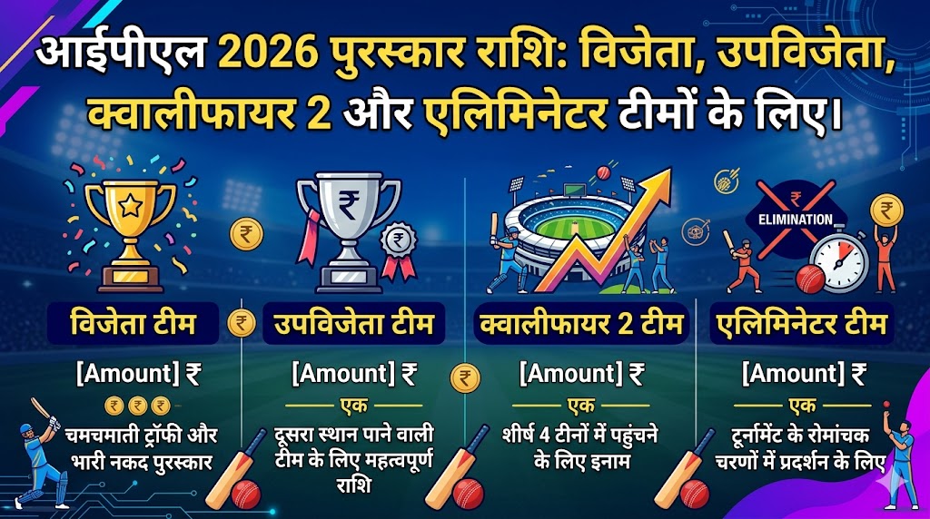 IPL 2026 Prize Money: विजेता RCB पर हुई करोड़ों की बारिश, उपविजेता GT भी हुई मालामाल, देखें पूरी प्राइज मनी लिस्ट