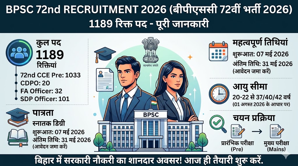 BPSC 72nd Recruitment 2026