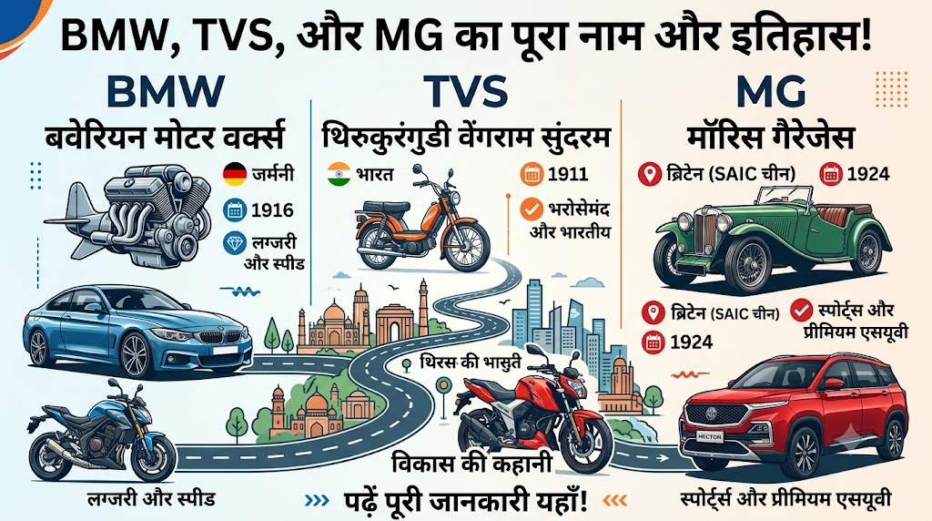 BMW TVS MG Full Form