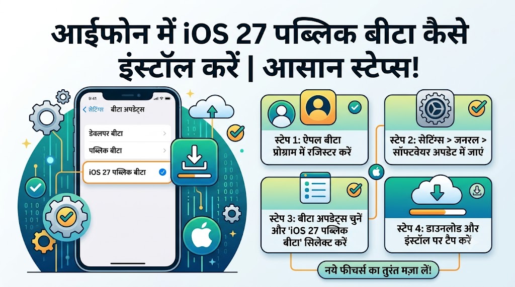 iPhone Users की मौज! Apple ने रिलीज किया iOS 27 Public Beta, बिना ₹1 खर्च किए ऐसे करें तुरंत डाउनलोड