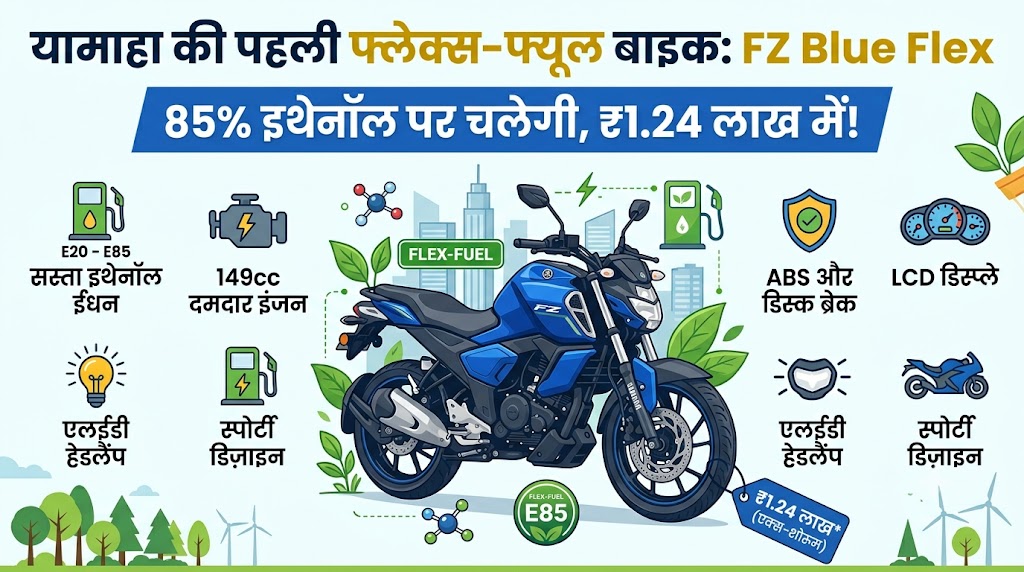 Yamaha FZ Blue Flex