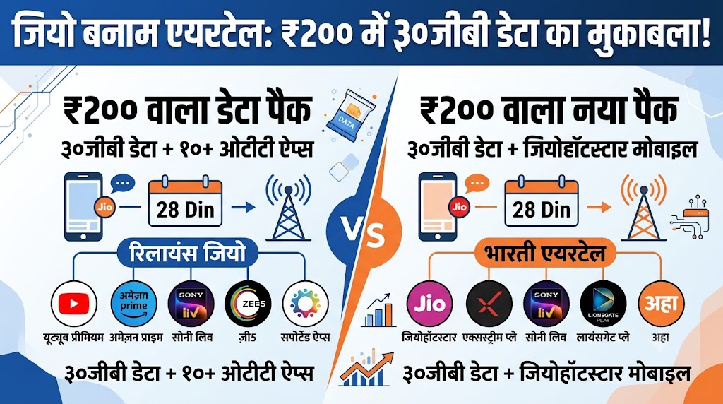 Jio vs Airtel