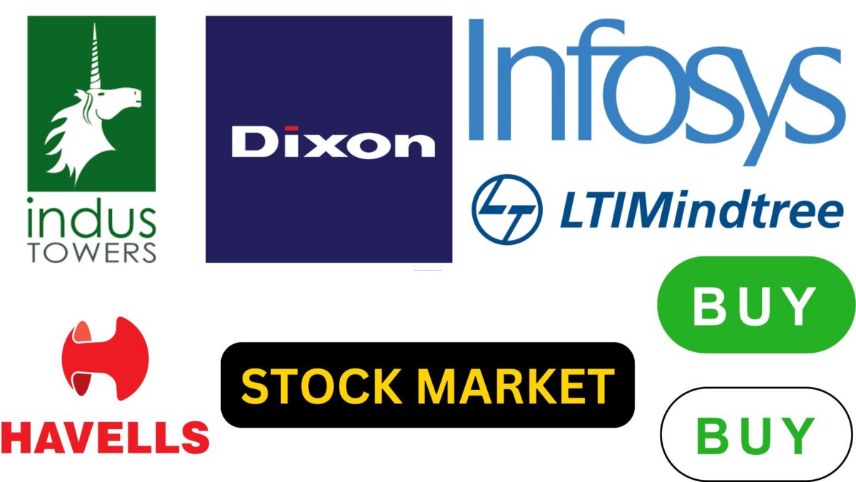 शेयर बाजार में निवेश से मुनाफा कमाने के मौके एक्सिस बैंक, इंडस टावर्स और हैवेल्स सहित ये 6 शेयर दिलाएंगे तगड़ा मुनाफा