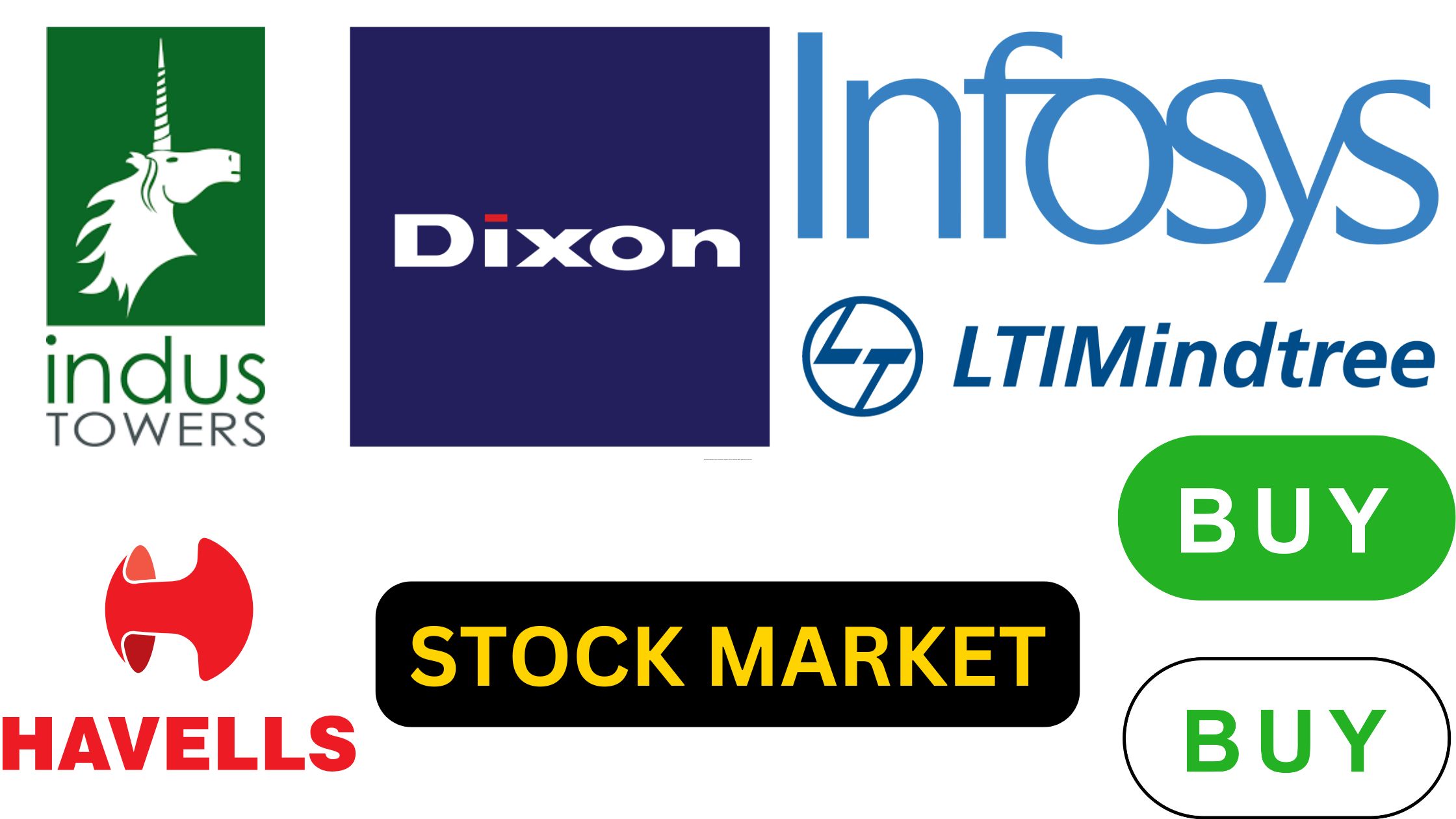 शेयर बाजार में निवेश से मुनाफा कमाने के मौके एक्सिस बैंक, इंडस टावर्स और हैवेल्स सहित ये 6 शेयर दिलाएंगे तगड़ा मुनाफा