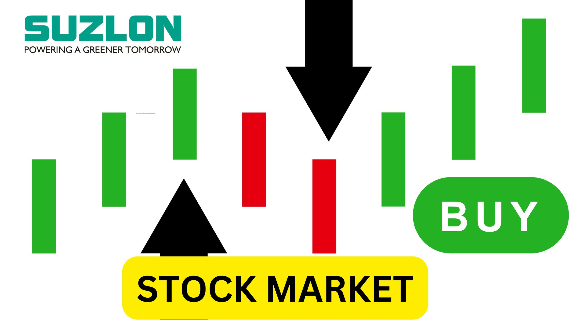 Suzlon Energy Share Price