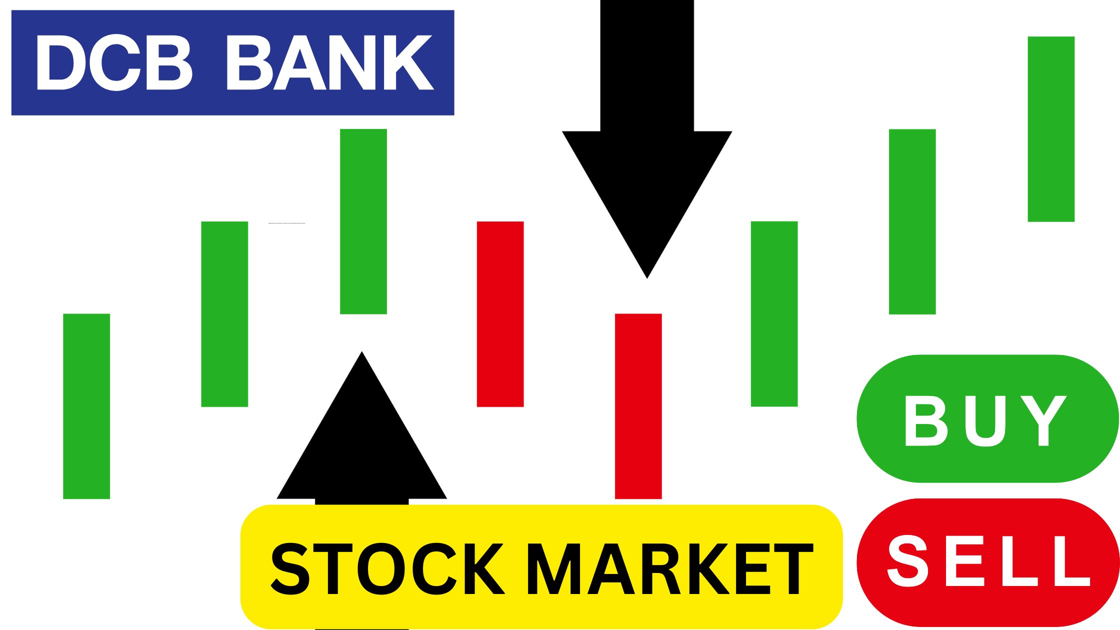 DCB Bank Share Price