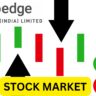 Info Edge Share Price
