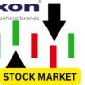 Dixon Technologies Share Price