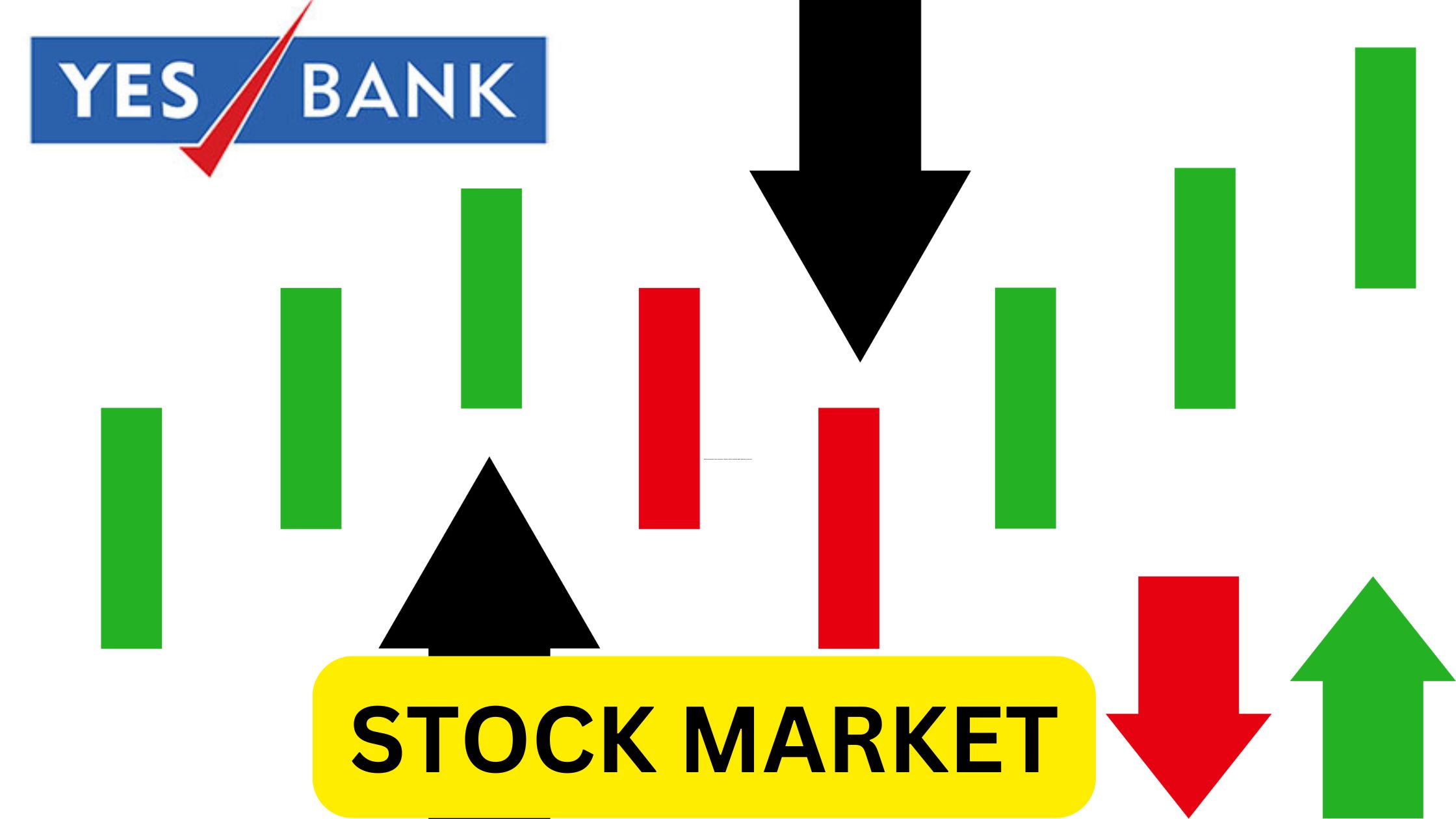 Yes Bank Share Price