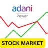Adani Power Share Price
