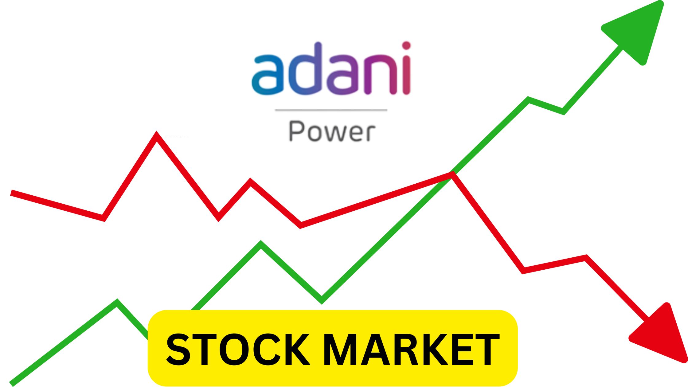 Adani Power Share Price
