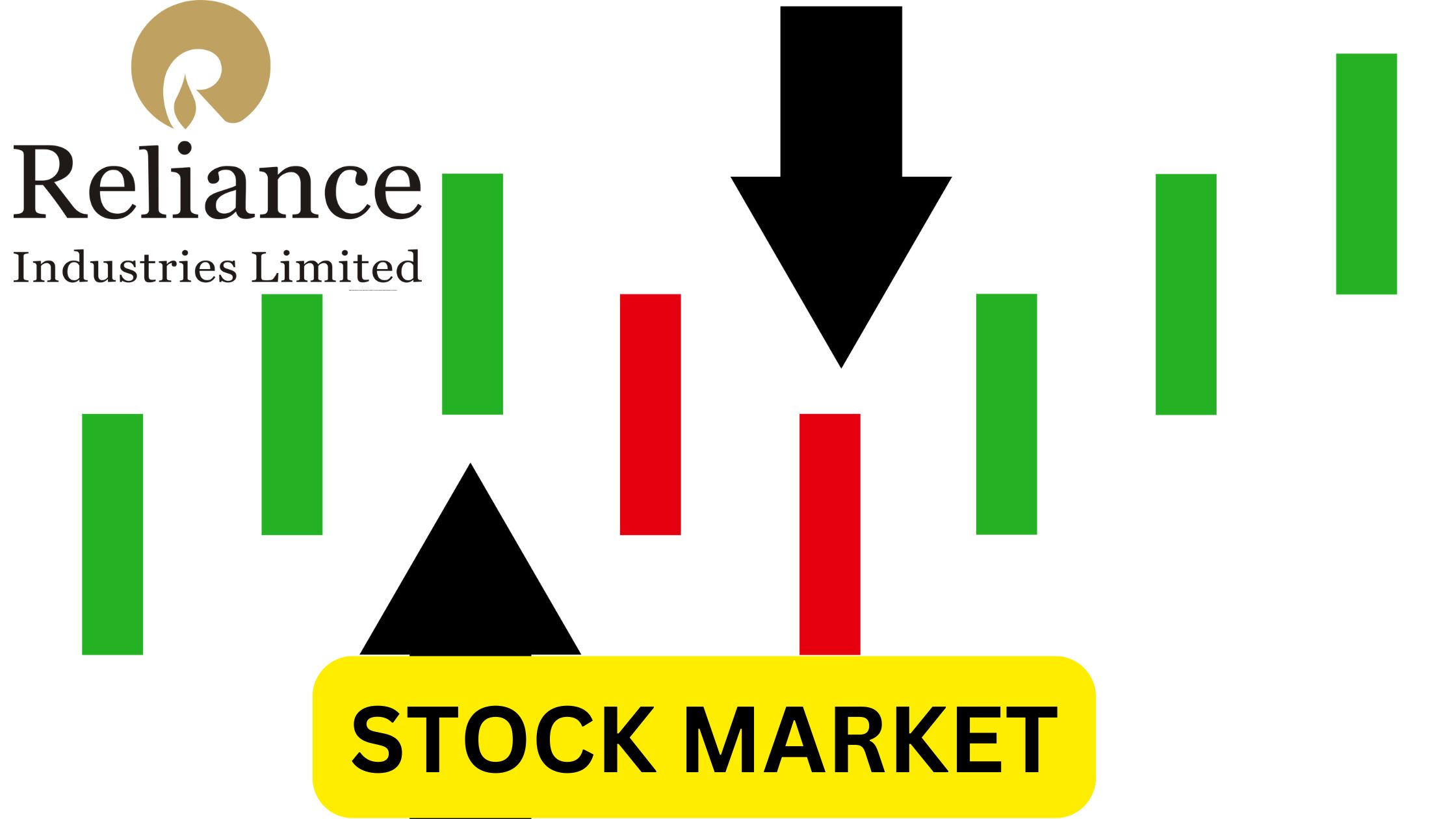 Reliance Share Price