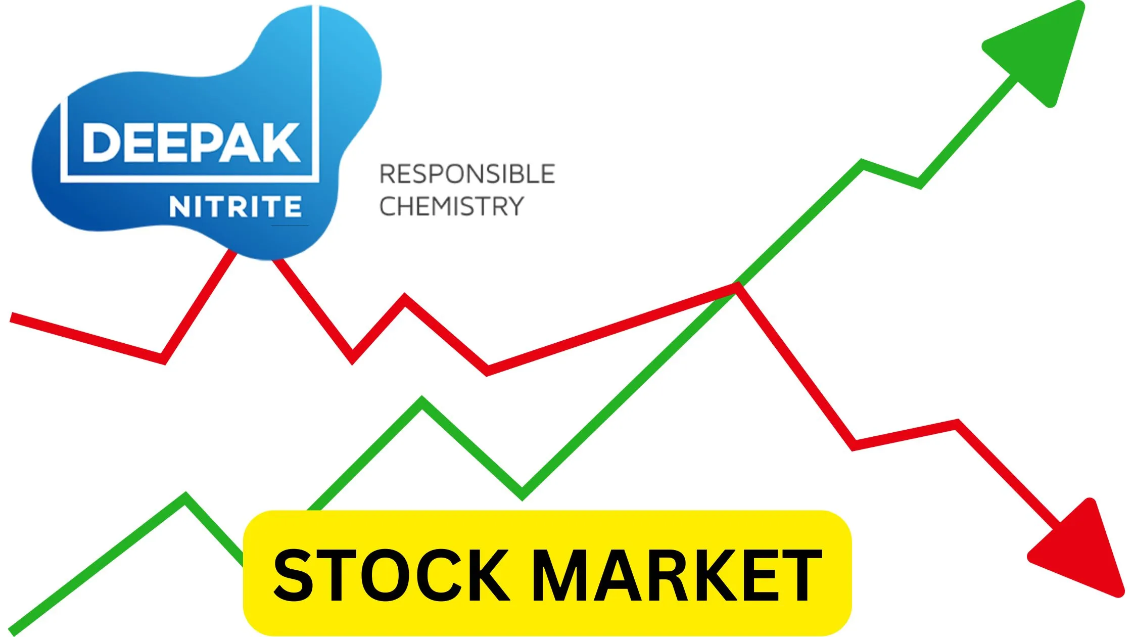 Deepak Nitrite Share Price