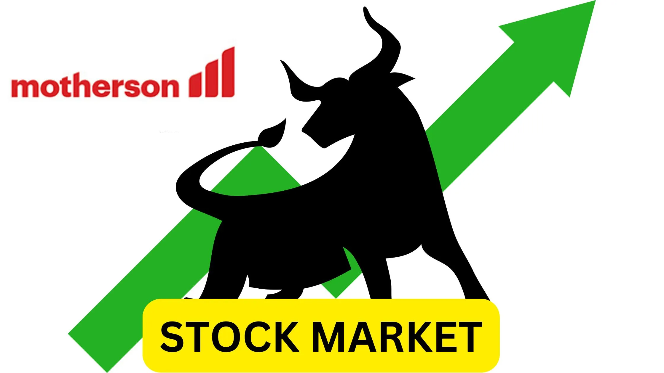 Samvardhana Motherson Share Price