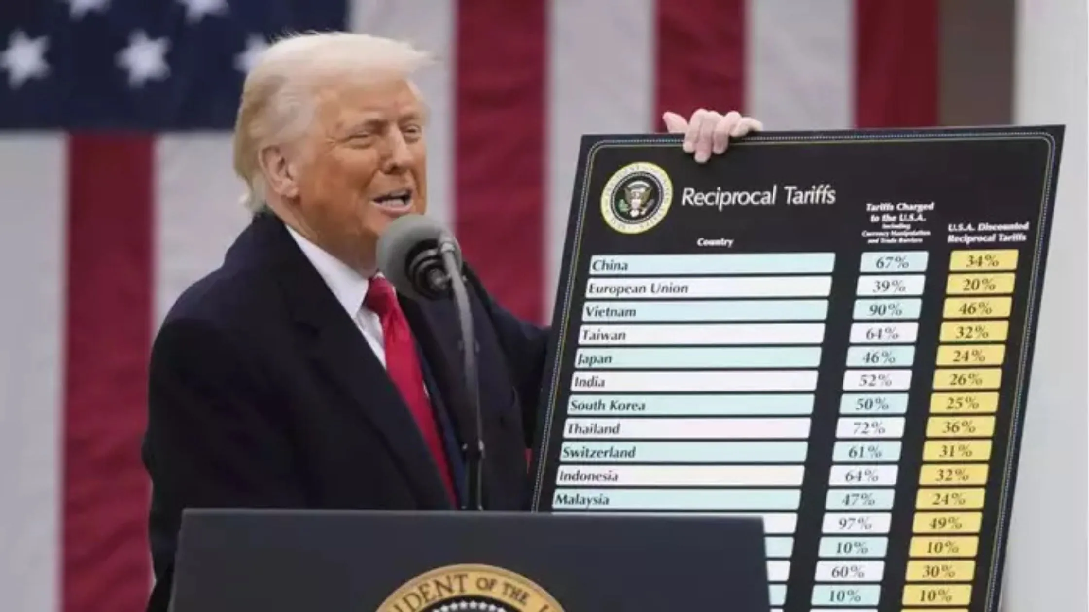 डोनाल्ड ट्रंप