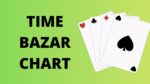 Time Bazar Chart