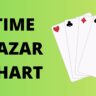 Time Bazar Chart