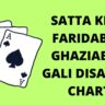 Satta King Faridabad Ghaziabad Gali Disawar Chart