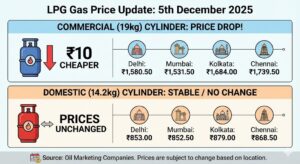 LPG Gas Price