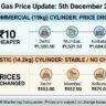 LPG Gas Price