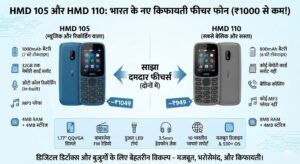MD 105 और 110 लॉन्च: ₹999 से कम में धांसू बैटरी और कॉल रिकॉर्डिंग