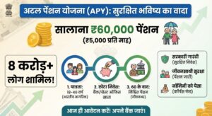 अटल पेंशन योजना (APY)