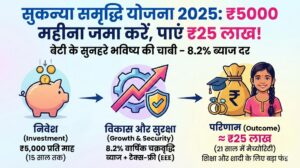 सुकन्या समृद्धि योजना