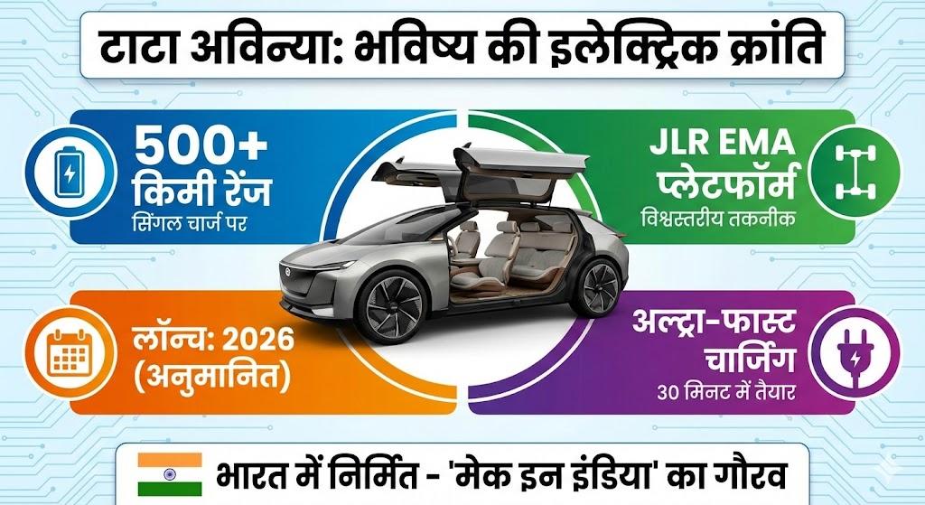 Tata Avinya Launch Date