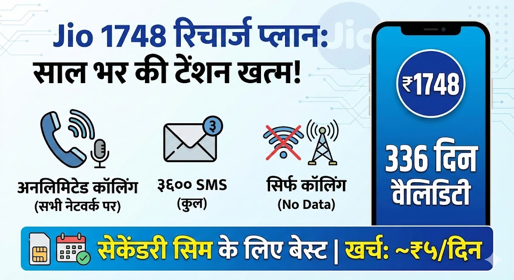 Jio 1748 Plan