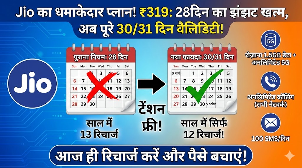Jio ₹319 Plan: 28 दिन का झंझट खत्म! पाएं पूरे 30-31 दिन की वैलिडिटी और अनलिमिटेड डेटा