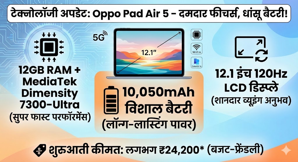 Oppo Pad Air 5