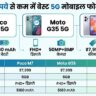 2025 में 10,000 रुपये से कम कीमत में 3 सबसे बेहतरीन 5G मोबाइल फोन्स: फीचर्स, रिव्यू और कंपेरिजन