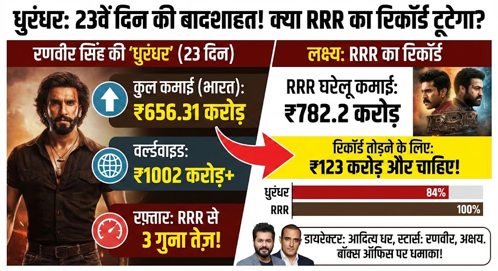 Dhurandhar Box Office Day 23