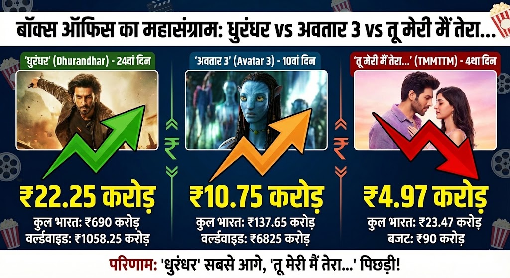 Dhurandhar Box Office