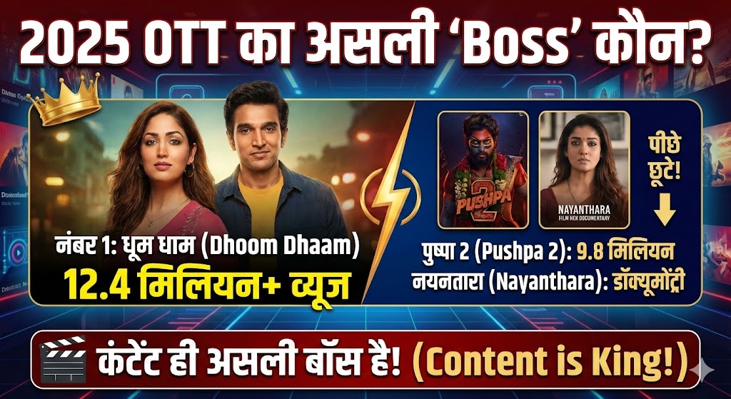 2025 में OTT का असली 'Boss' कौन? Yami Gautam की 'Dhoom Dhaam' ने Nayanthara और Pushpa 2 को पछाड़ा!