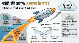 Silver Price Hike: चांदी 2 लाख के पार? आगरा में रिकॉर्ड तोड़ तेजी, जानें वजह और भविष्य