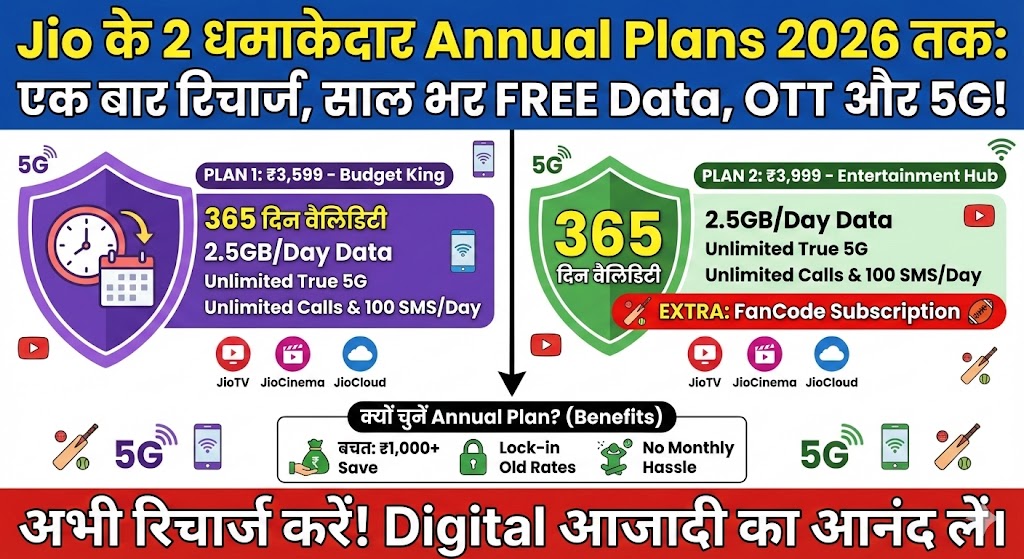 Jio 2 Annual Plans